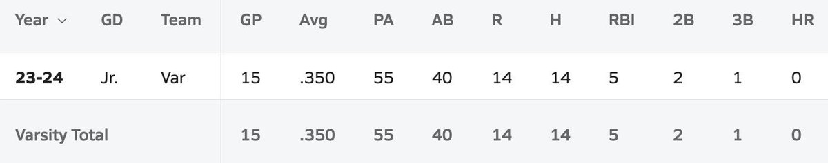 Zander Moore tweet media