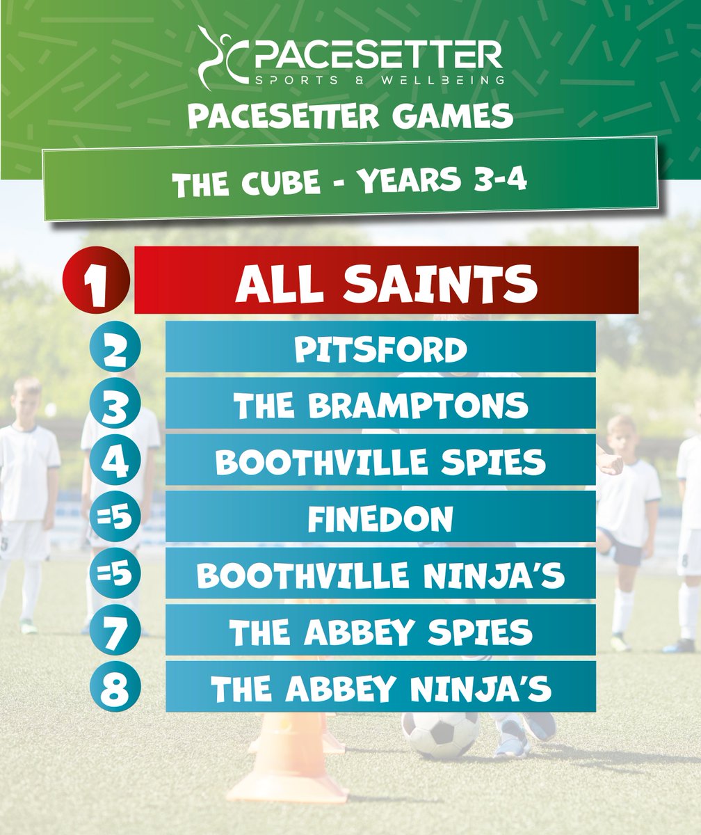 Pacesetter Sports & Wellbeing tweet media