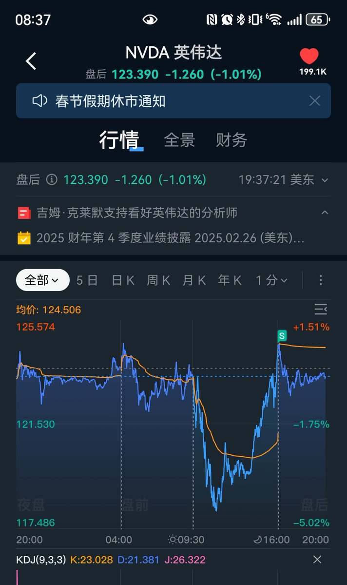 卖在最高点