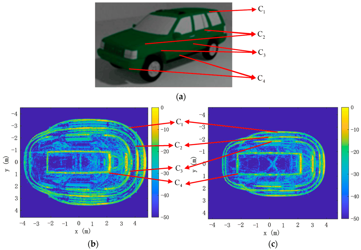 RemoteSens_MDPI's tweet image. 🚗🚘🚗 Information Extraction and Three-Dimensional #Contour Reconstruction of #Vehicle #Target Based on Multiple Different Pitch-Angle Observation Circular #SyntheticApertureRadar Data

✍️ Jian Zhang et al.
🔗 brnw.ch/21wQnLJ