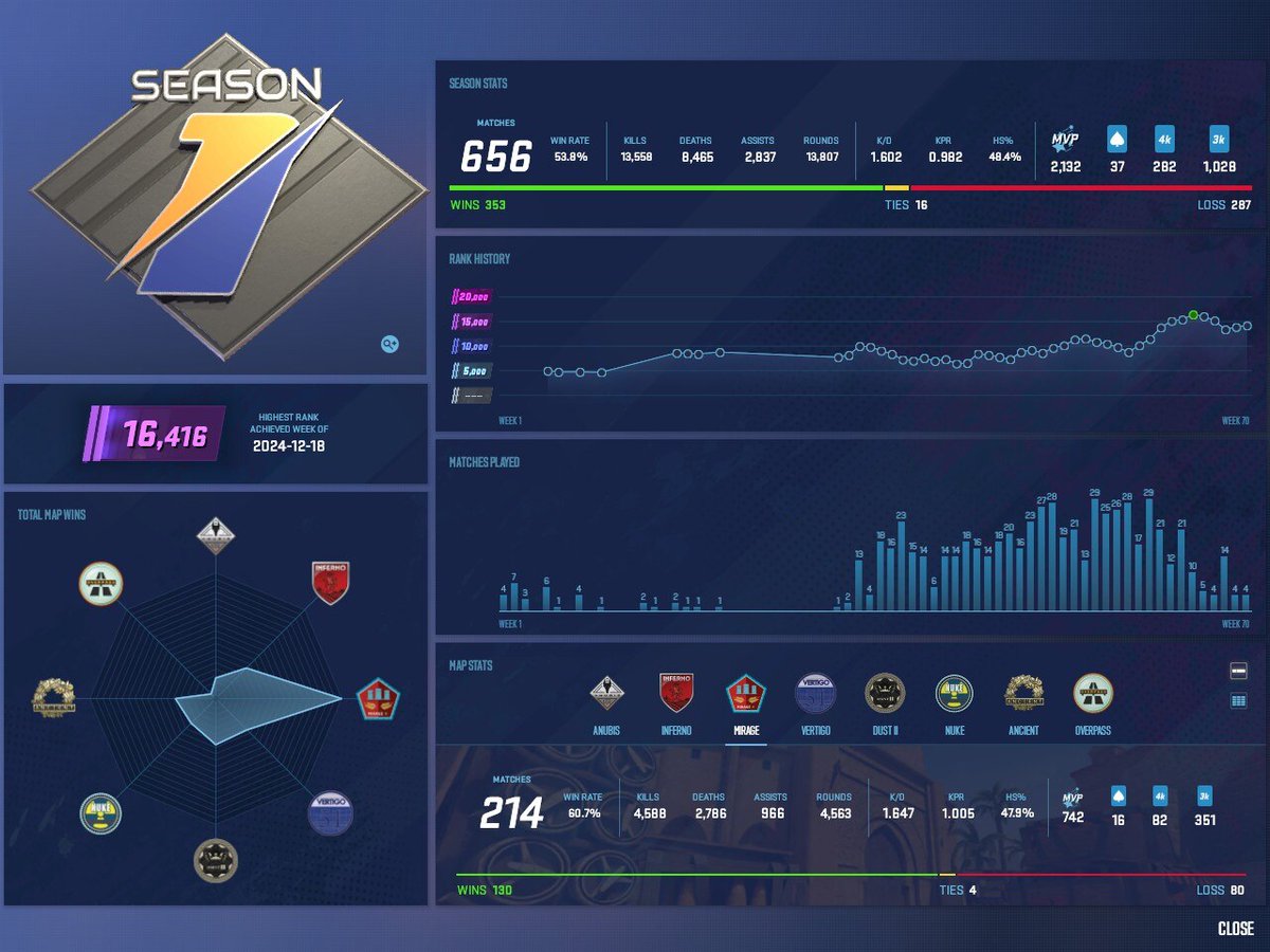 nopressure_cs's tweet image. Cooking or cooked