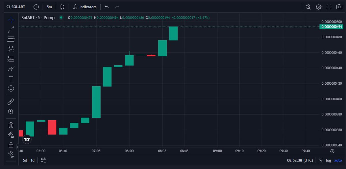 CryptoOverlord3's tweet photo. $SOLART is climbing. Load your bags and we'll see you at the top

$sol $eth $btc #jellyjelly #web3

https://t.co/pwYKJq5Xfj https://t.co/7ulajViwoA