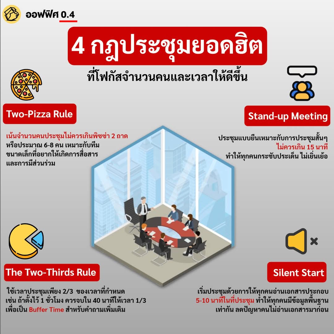 Office04TH's tweet image. 4 กฎการประชุมยอดฮิต 
ที่น่าลองเอาไปใช้..

#ออฟฟิศศูนย์จุดสี่