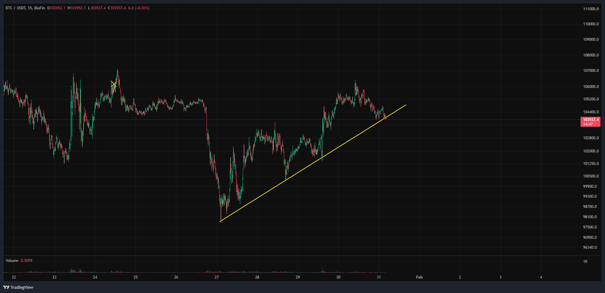 tradingtoad's tweet photo. Lets See If $BTC Revisits 100K> https://t.co/UkjRVIbtwH