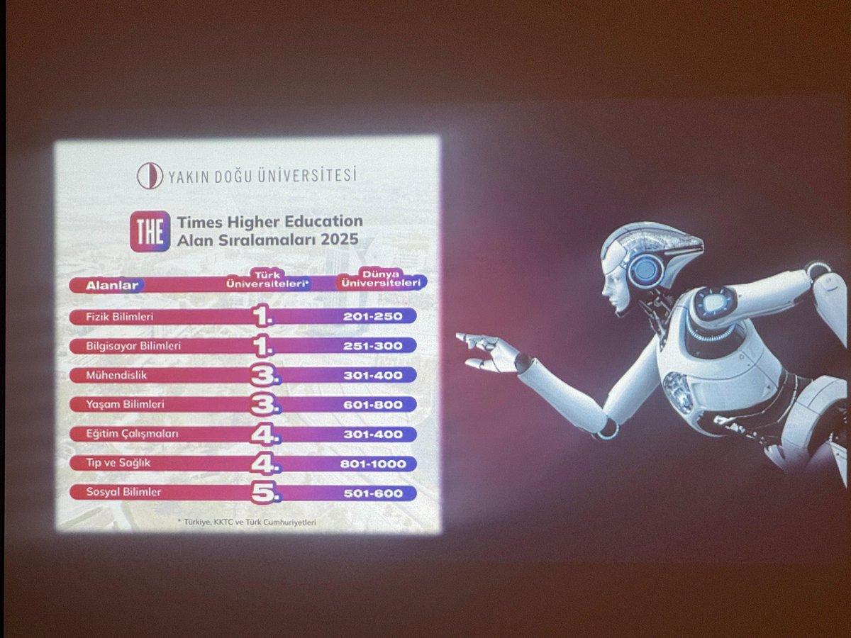 TOZOK1951's tweet photo. #GAES2025 Romano 1 salonunda gerçekleşen “Yapay Zekâ Tabanlı Öğrenme: Prof. Dux ile Tüm Öğrenciler için Başarıyı Garantilemek!” sunumundan notlar;

🔹 Prof. Dux, Yakın Doğu Üniversitesi Yapay Zekâ ve Robotik Enstitüsü tarafından geliştirilen bir YZ tabanlı öğretim sistemidir.
🔹 Bireysel öğrenme ihtiyaçlarına göre içerikler sunarak her öğrencinin potansiyelini ortaya çıkarmayı hedefler.
🔹 Öğrencilerin güçlü ve zayıf yönlerini analiz ederek kişiselleştirilmiş öğrenme yolları oluşturur.
🔹 Öğretmenlere destek sağlar, sınıf içi katılımı artırır ve ölçülebilir başarı sonuçları sunar.
🔹 Eğitimde eşitlik ve erişilebilirlik sağlamak amacıyla tasarlanmıştır.
🔹 Öğrenci performansını hızlı ve objektif bir şekilde değerlendirerek anında geri bildirim verir.
🔹 Teknolojinin gücünü kullanarak öğrenme deneyimini dönüştürmek isteyen eğitimciler ve yöneticiler için rehber niteliğindedir.