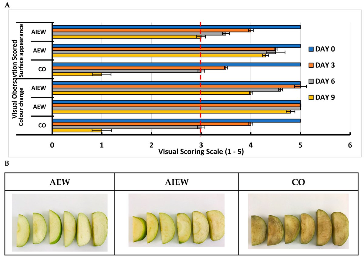 Applsci's tweet photo. 🔥 Read our Paper
📚 Impacts of Electrolyzed Water Treatments on Bioactive Compounds and Microbial and Visual Quality of Minimally Processed ‘Granny Smith’ Apples
🔗 https://t.co/Dez1ZDpjUB
👨🔬 by Nandi E. Nyamende et al.
#foodsafety #antioxidantcapacity https://t.co/WjaHVpC27X