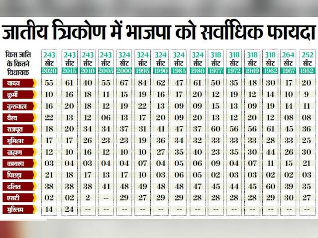 YuvasochRajeev's tweet image. निजी विचार हैं। 30%आबादी का अपना राजनीतिक मंच हो जो इस आबादी की आवाज को बुलंद करें। इस 30% में शामिल हैं राजपूत, कुशवाहा और आर्थिक रूप से पिछड़े सभी जातियों के लोग।
बिहार में राजनीतिक और सामाजिक दृष्टिकोण से, कुशवाहा और राजपूत समाज को राजनीतिक और सामाजिक दृष्टिकोण से एक…