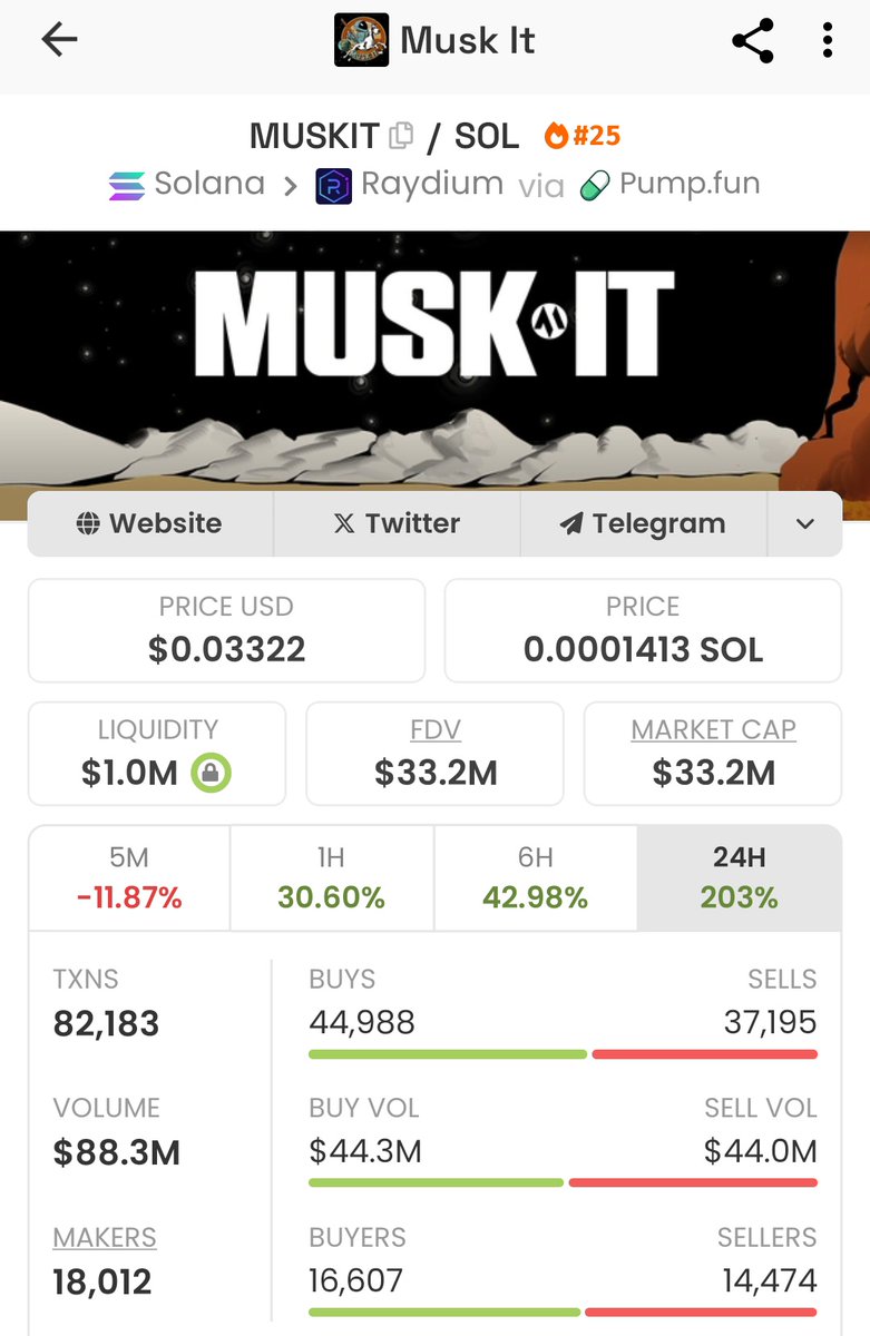Hii coin ilianzishwa na Errol Musk, baba yake Elon Musk.

Aliianzisha kwa sababu ya kukusanya pesa za Musk Foundation.

Ca.
9So52ugZh2BLBT3f7p61947q91uQh2DyvbfyMDeRpump

Fanya lolote na hii info