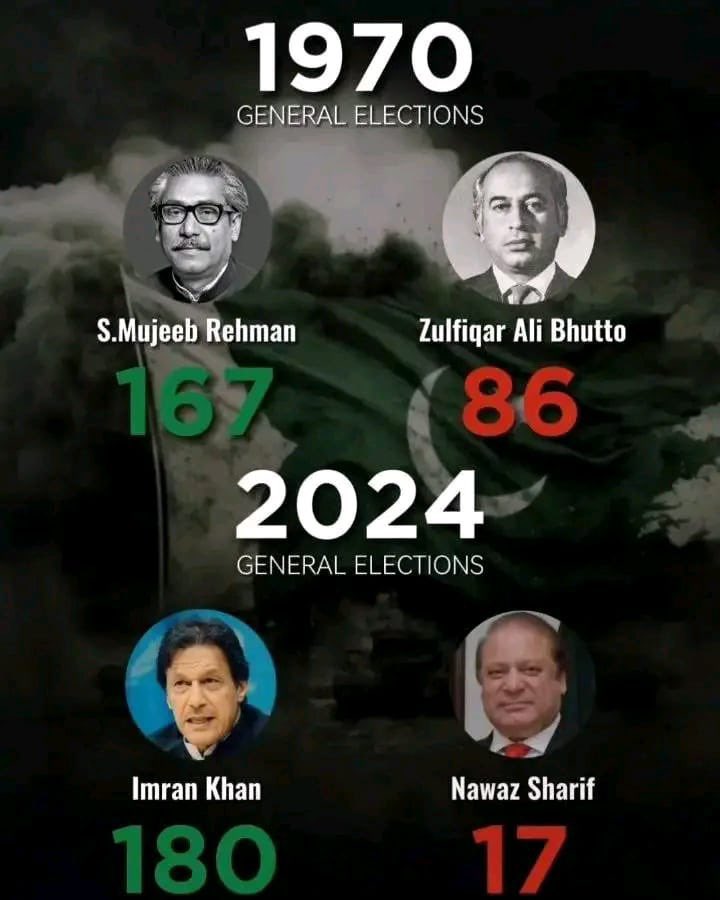 MashwaniAzhar's tweet photo. عمران خان بار بار حمود الرحمان کمیشن رپورٹ پڑھنے کا اس لیے کہتے ہیں کہ ہم تاریخ سے سیکھیں 
اگر عوامی مینڈیٹ کی توہین کی جائے تو ایسے سانحے جنم لیتے ہیں جو  تاریخ کا رخ ہی موڑ دیتے ہیں https://t.co/n0EUK7nByn