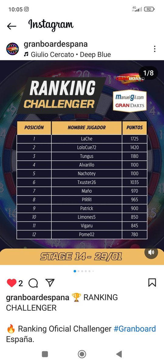 La cima sigue estando lejos 🎯🎯