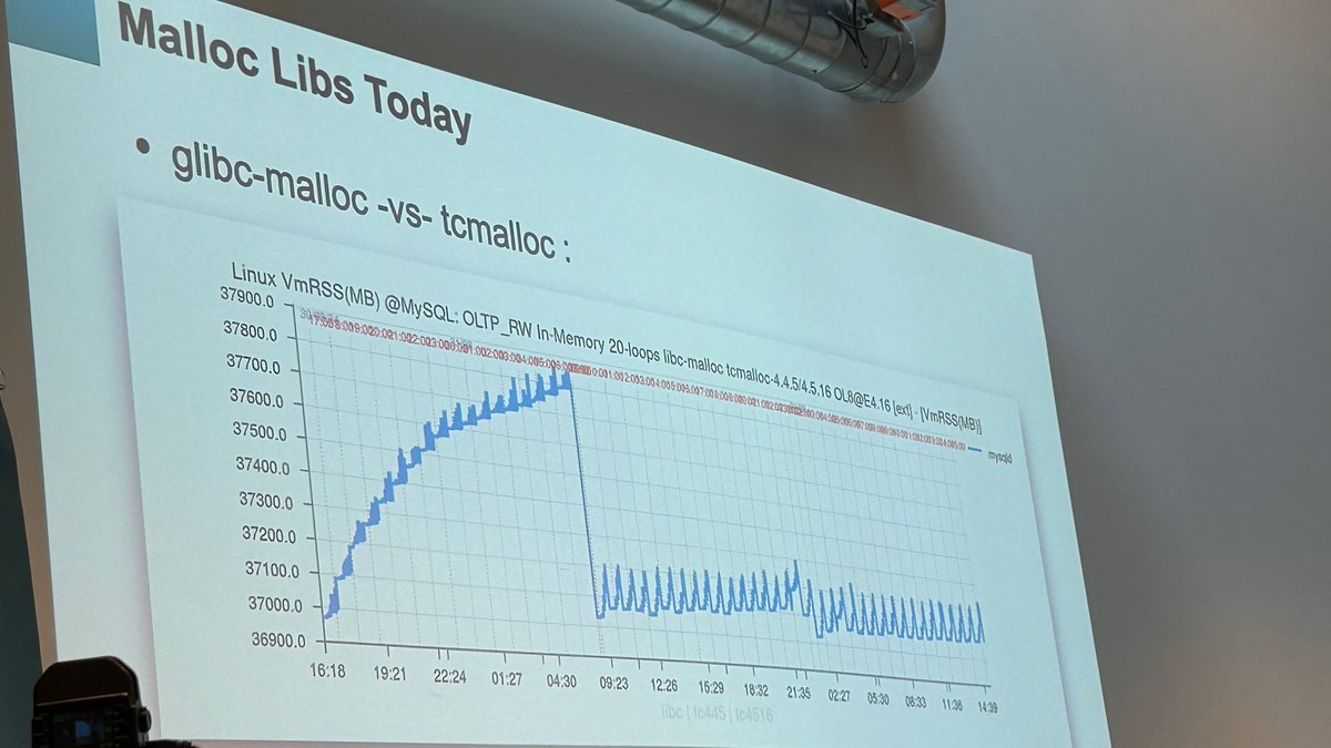 lefred - @lefredbe.bsky.social tweet media