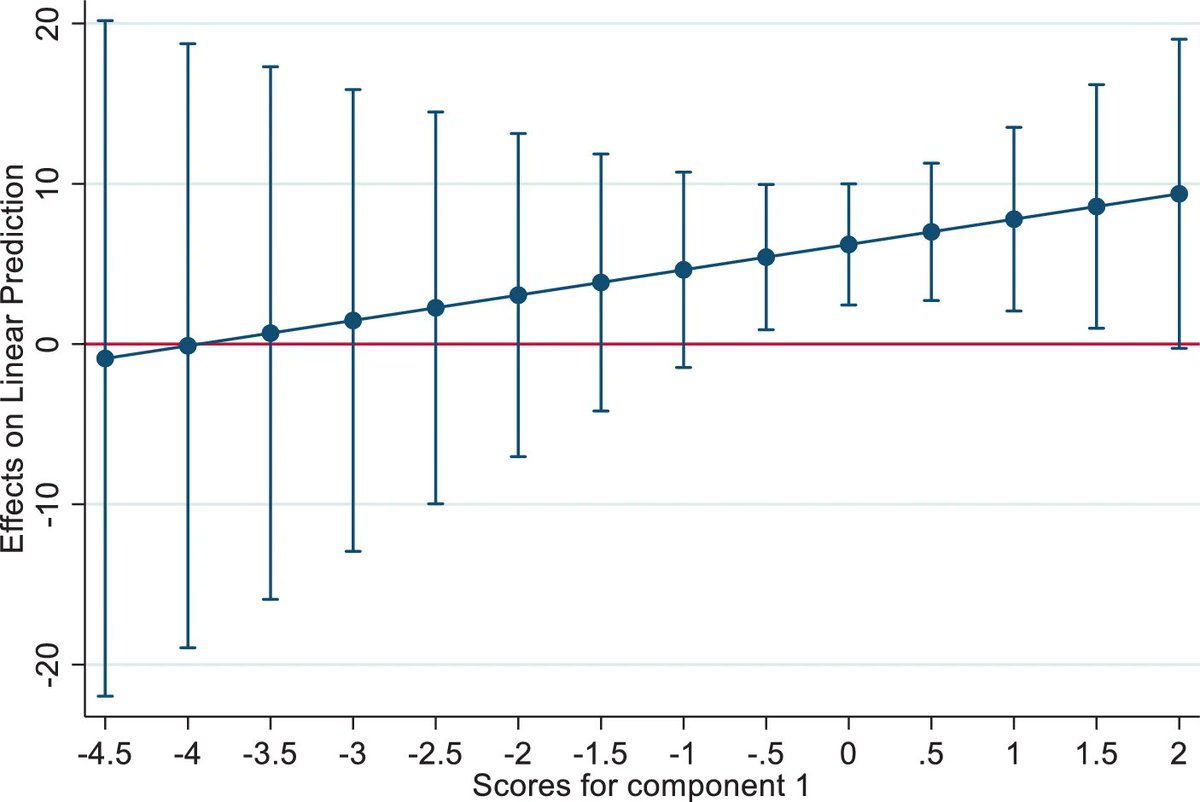 📰Latest Article: „Context matters! Insights into family ownership of listed firms across Europe“ by María Sacristán-Navarro, Irma Martínez-García, Rodrigo Basco &amp; Silvia Gómez-Ansón

👉To the article: link.springer.com/article/10.100…