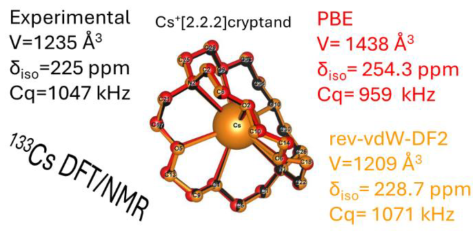 In this PCCP article, we study using multiple DFT functionals a large variety of compounds in order to optimally predict 133Cs #NMR parameters and geometry. 
We also put some order into 133Cs chemical shift referencing. pubs.rsc.org/en/content/art…