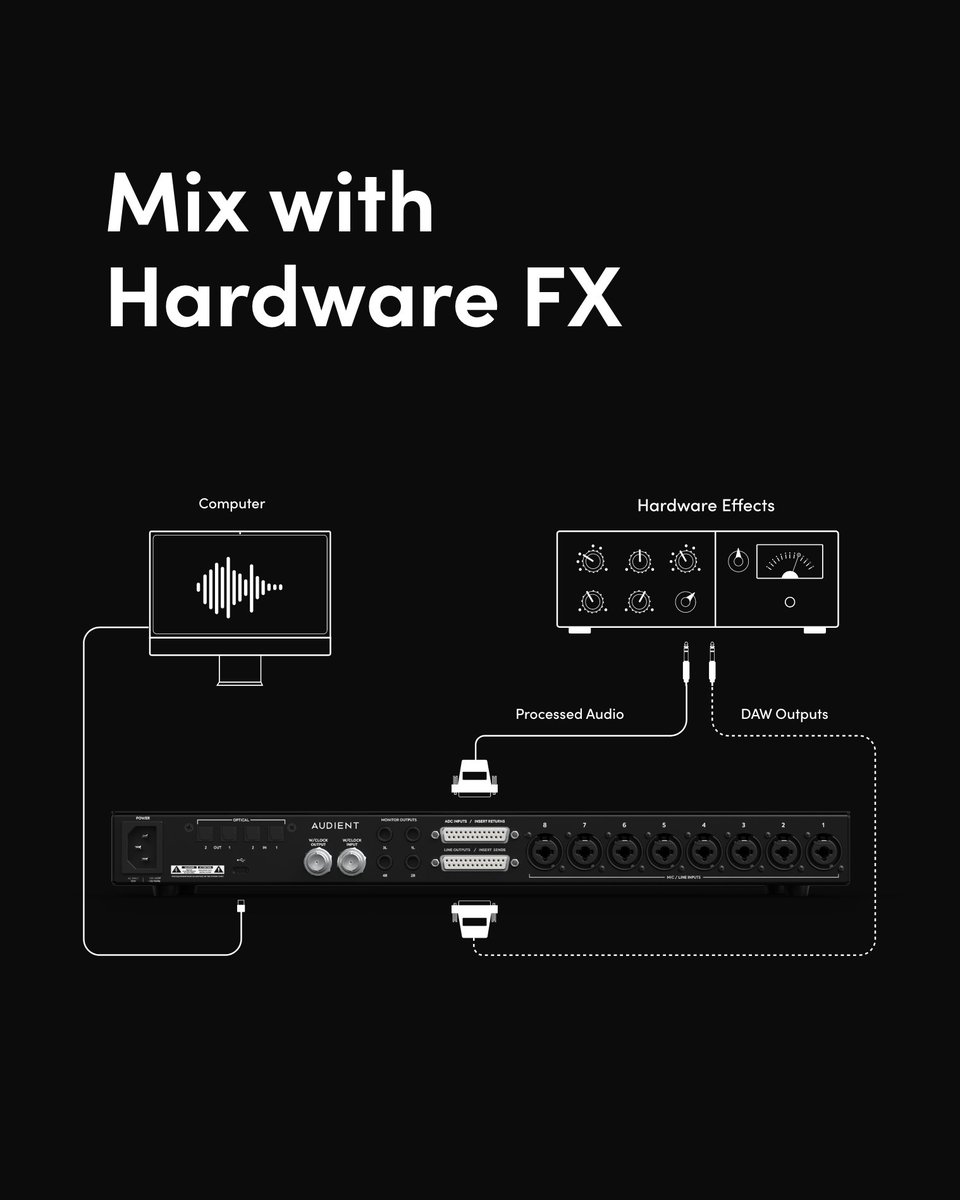 AudientWorld's tweet photo. With 8 switchable analogue inserts, iD48 lets you integrate hardware FX like never before. This is hybrid mixing redefined. 🎚️🤯

✅ Track with outboard
✅ Mix with outboard
✅ Bypass the mic preamps for pure ADC clarity

Link 🔗👉 https://t.co/fQDXH9FVHl

#Audient #iD48 https://t.co/e1uw0RgIzF