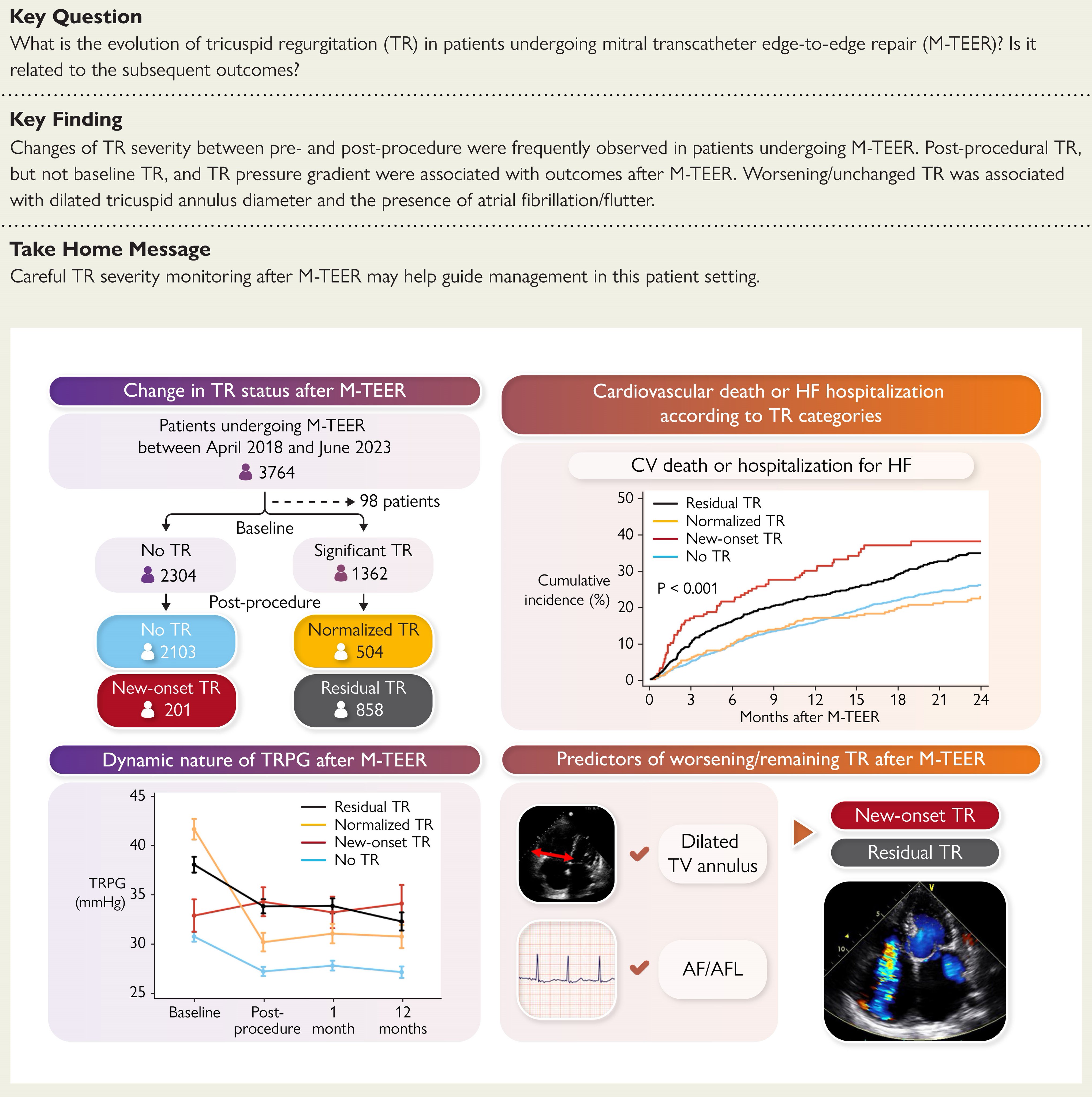 東海大学循環器内科Tokai Cardiology (@CardiologyTokai) / X 東海大学循環器内科Tokai Cardiology (@CardiologyTokai) / X