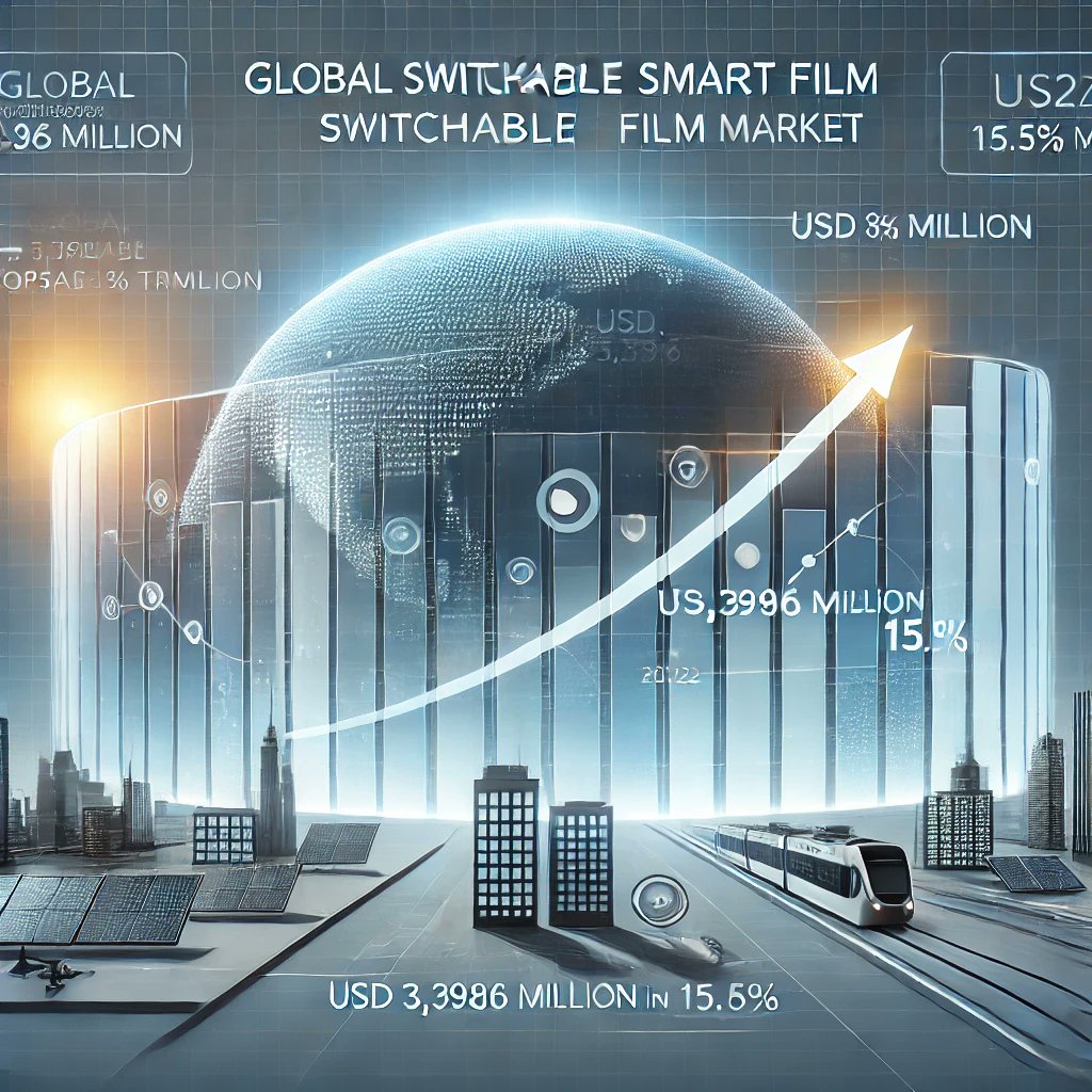supriya_chobe's tweet image. #Switchable Smart Film Market on the Rise! Transform glass instantly with privacy, energy efficiency, and smart technology!  

Know More:shorturl.at/t3anI

#SmartFilm #PrivacyGlass #Innovation #SmartTechnology