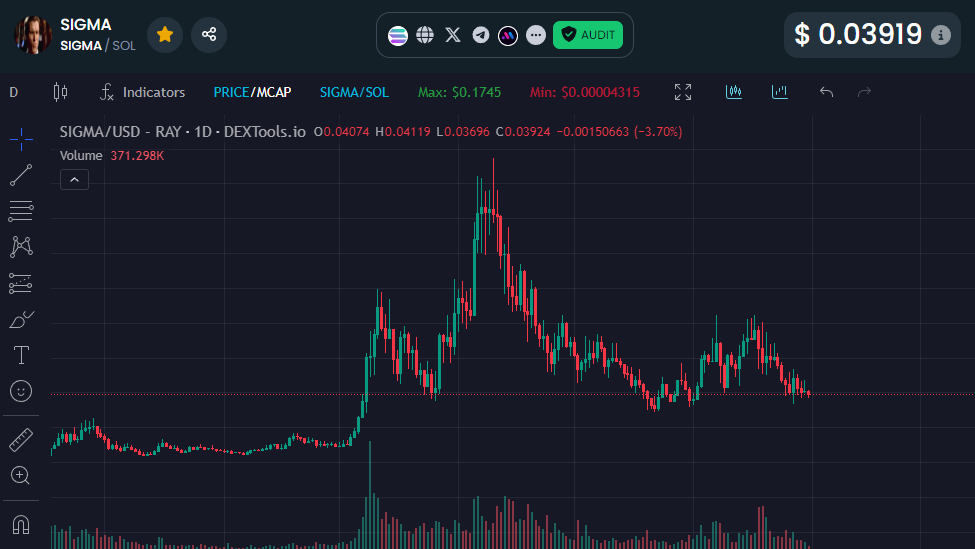 burghard420's tweet image. generational entry $sigma

your last call man