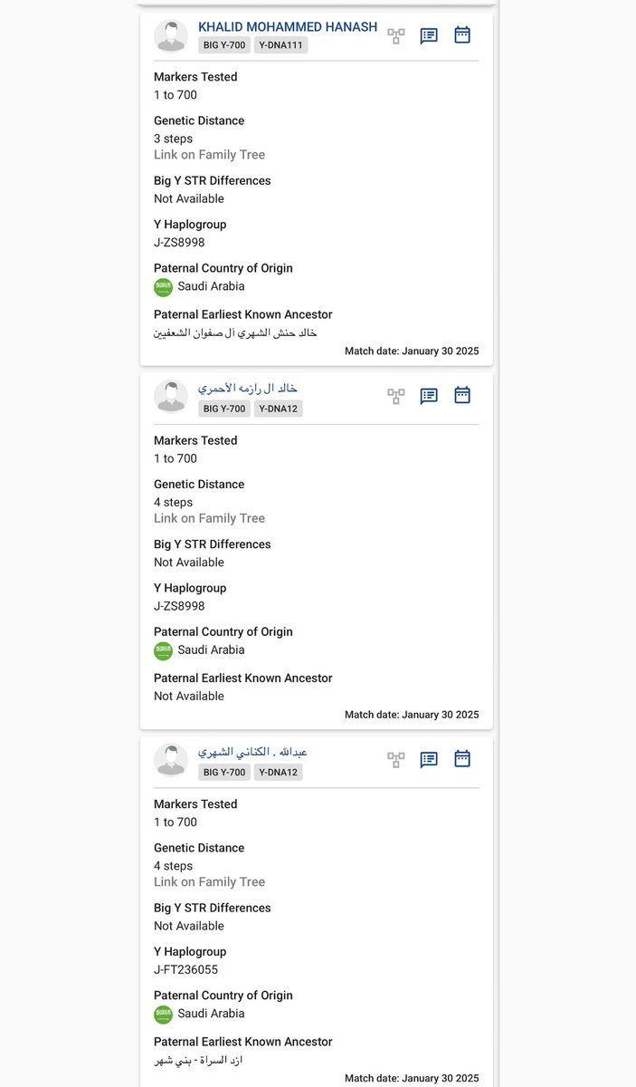 mmmd1i1's tweet photo. .
.
يسرني إعلان ظهور نتيجة FTDNA للعينة رقم (IN140994) 
للأخ محمد بن علي البكري الشهري - ال اسعاد بادية بني بكـر  

موجبة للتحور الأزدي #Z640 تحت الفرع Z642 على التحور #FGC64432 الذي تتكتل عليه عينات بني شهـر وقبائل رجال الحجـر و متكتلة مع عدة عينات سابقة من بني بكر البادية والحاضرة 

نشكره على المبادرة بالفحص والإعلان واثراء المشجرة العربية.