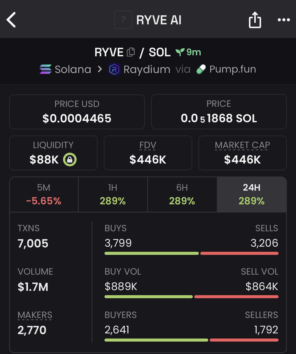 Sams_scans's tweet photo. Crazy gains in the telegram today
#Robinhood $HOOD #HOOD #OfficialMuskFather $Muskit #Muskit #Ramadan $RMDN #RMDN #RINO
$RINO #Whynot1000x $1000x #1000x https://t.co/qXrQ1dAyep