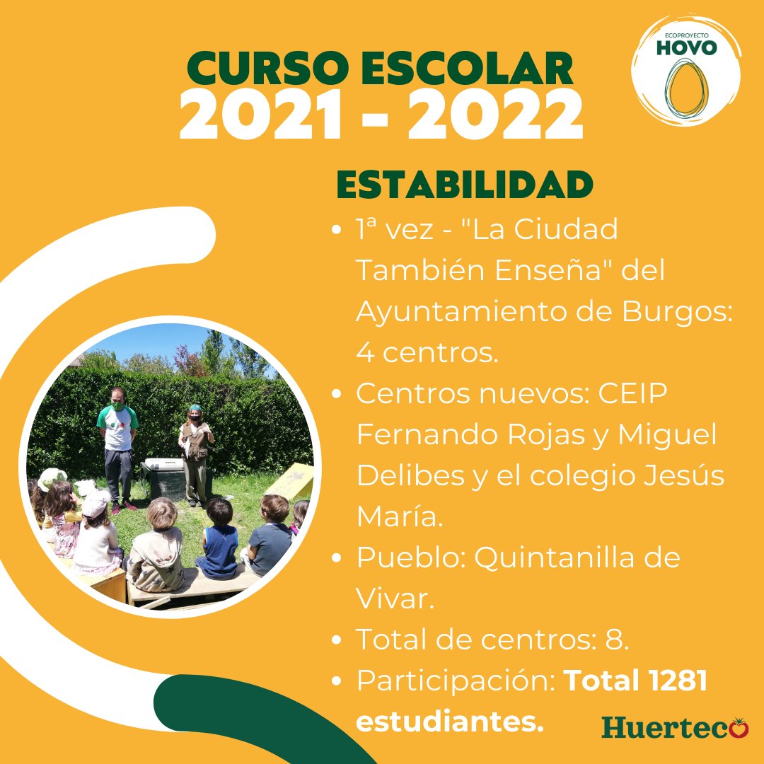 Huerteco1's tweet photo. @Aytoburgos @SanPablo_Cole @MageaEscuela @freetimeburgos @CEIPSNROQUE Gracias por vuestra colaboración con #HOVO #AMPAdrinaunagallina #GallinaCastellanaNegra @Aytoburgos CEIP Los Vadillos; Colegio Virgen de la Rosa; Psicoavanza Burgos -Psicologia Educativa; CEIP Miguel Delibes; Jesús María; @Sceipsolardelcid; @freetimeburgos @CeipRojas https://t.co/IQvceL3okA