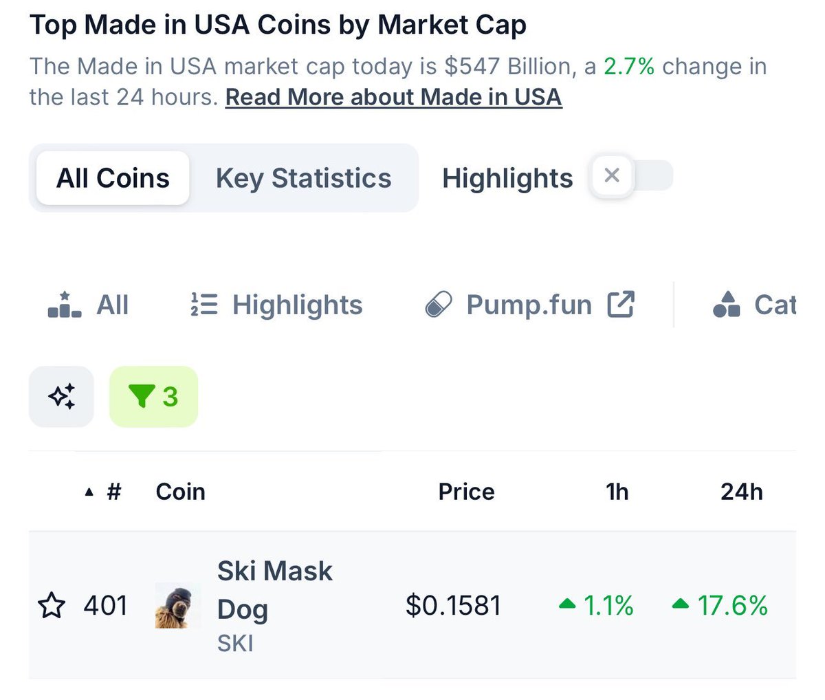 longtermbullish's tweet photo. $SKI added to Made in USA on @coingecko 👀 https://t.co/qm7BpQZsoC