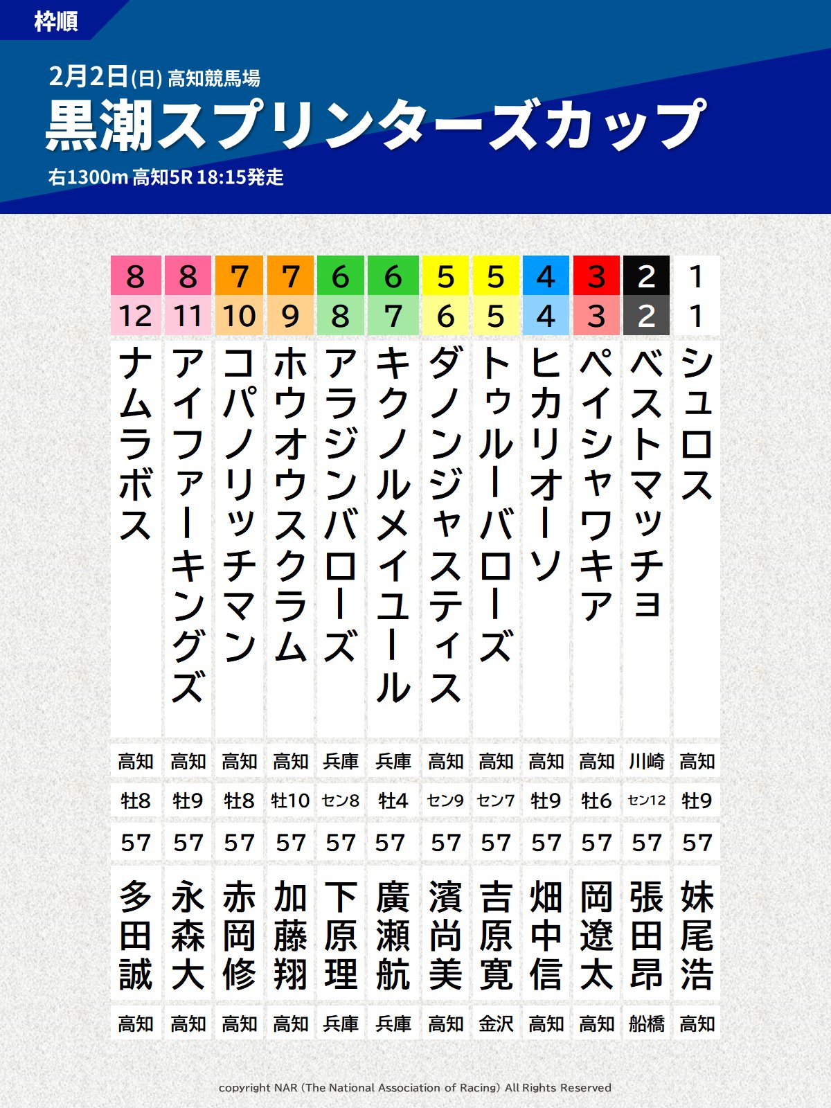 地方競馬全国協会(NAR)公式 on X: 