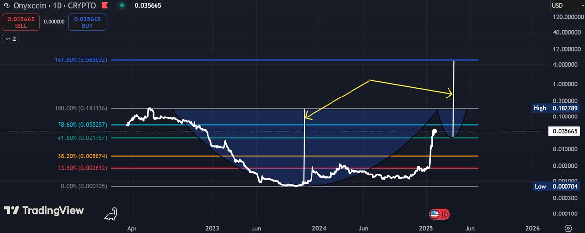 📈BLOCK BULL📈 tweet media