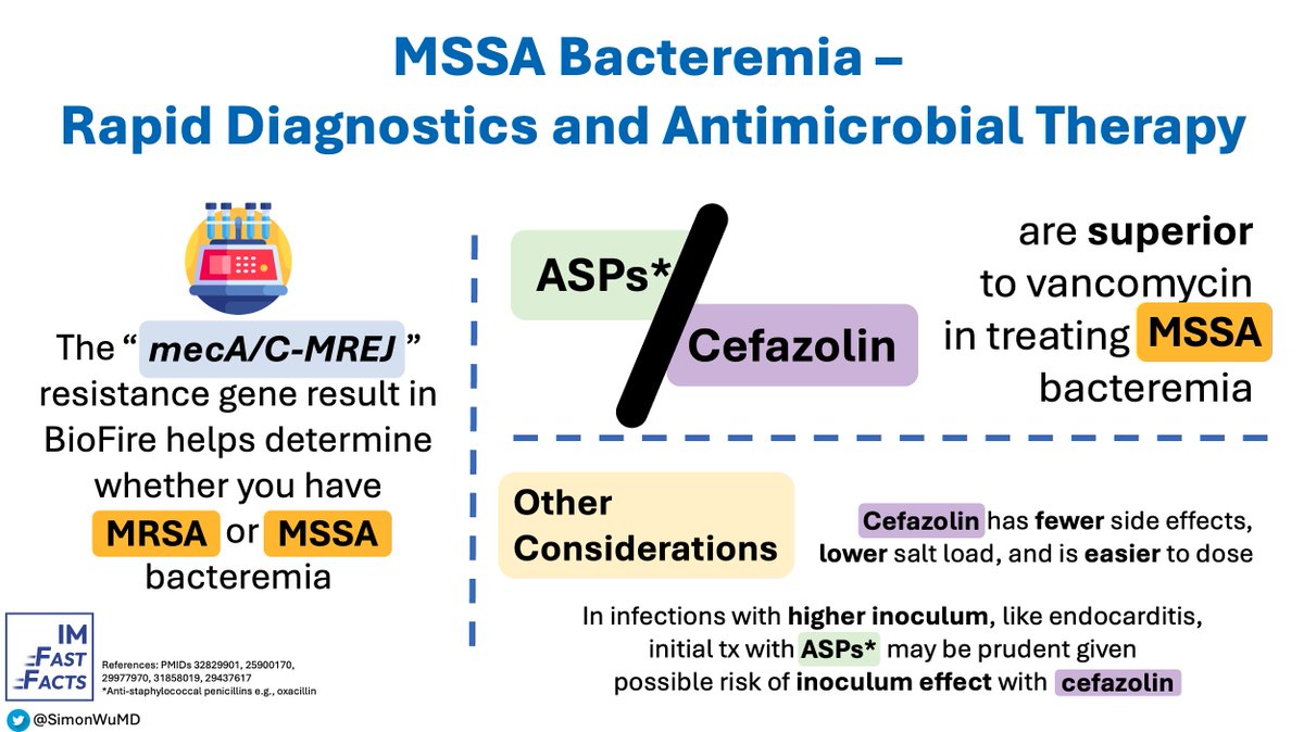 This one is🔥🔥🔥 - @SimonWuMD breaks down MSSA bacteremia and BioFire®️ in a video on 3/7/25. In the meantime, check out this infographic.

#MedTwitter #MedEd #IDTwitter #FastFactsFriday