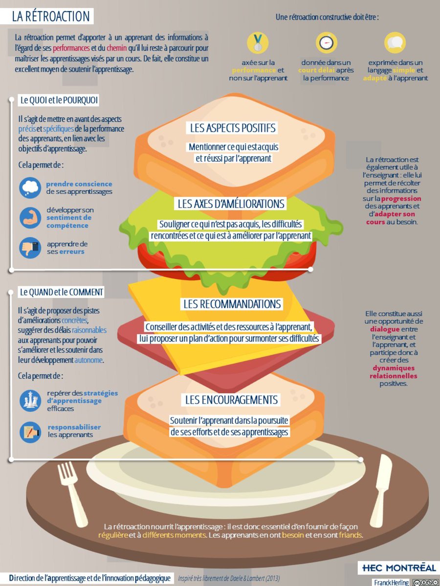 SOPHIAE (@sophiaefrance) on Twitter photo 💬 La #rétroaction, un moteur d’apprentissage actif 🚀
✔️ Précise, bienveillante et personnalisée, elle permet aux elv d’identifier leurs forces et axes d’amélioration. Associée à une #pedagogie active, elle booste progrès et #motivation !
buff.ly/3PRiSjX <a href="/HEC_Montreal/">HEC Montréal</a> 💬 La #rétroaction, un moteur d’apprentissage actif 🚀
✔️ Précise, bienveillante et personnalisée, elle permet aux elv d’identifier leurs forces et axes d’amélioration. Associée à une #pedagogie active, elle booste progrès et #motivation !
buff.ly/3PRiSjX <a href="/HEC_Montreal/">HEC Montréal</a>