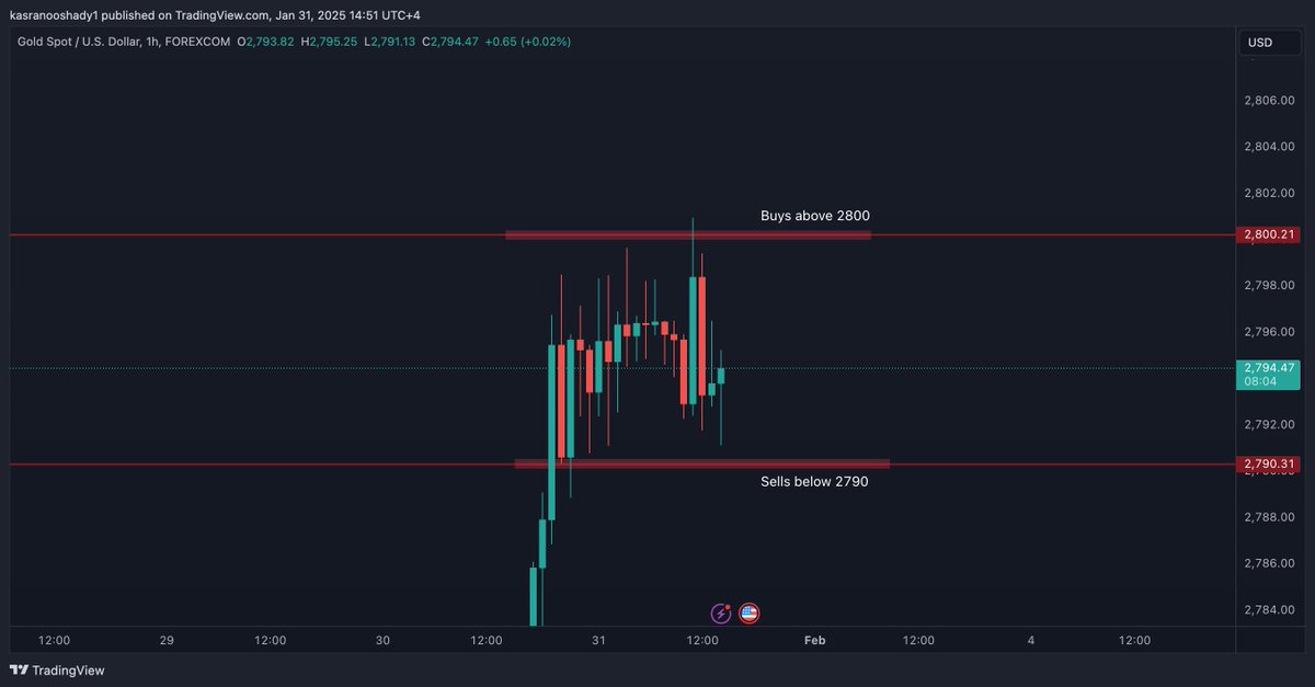 KasraNooshady's tweet photo. Identifying the range of where not to trade gives clarity on what zone to anticipate for buys/sells

As long as price is in this range, there is no trade happening for me https://t.co/oQltR8EiBt