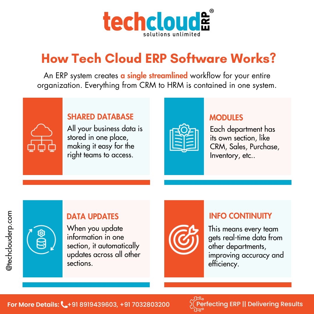 TechCloudERP's tweet image. Tech Cloud ERP streamlines operations by automating workflows and integrating all business processes into one system.

#techclouderp #india #StreamlineOperations #Integration #SaaS #ERPsolutions  #xpost #viralpost #hyderabad #WorkflowAutomation #BusinessIntelligence #Innovation