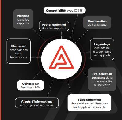 Archipad tweet media