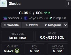 Smashing_PUMP_'s tweet photo. $GLDS
ca: 6uYAMiY8KwDsW9ome5AvadsnNUKF19Evz4QxQ43Dpump

1h +435% https://t.co/8IEf0ApkeL