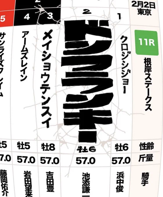 根岸ステークス枠番発表 