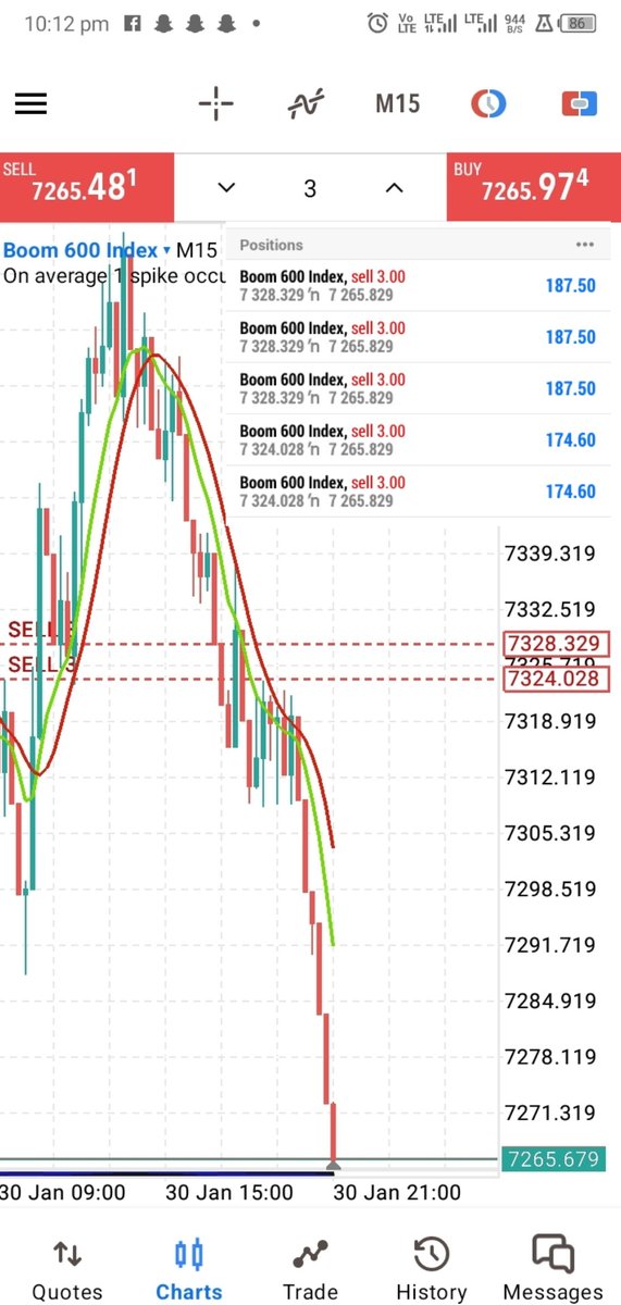 Libspecial01's tweet photo. EVERYDAY WE GET THE JOB DONE 
FREE SIGNALS WERE GIVEN 
https://t.co/SOm7bg9Dv8 https://t.co/cM32vg5U0t