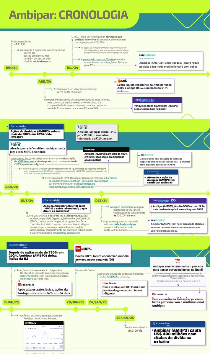 Gostaria de ver <a href="/ICLNoticias/">ICL Notícias</a> e Eduardo Moreira dar um esclarecimento sobre isso...
<a href="/chico_pinheiro/">Chico Pinheiro</a>
<a href="/delucca/">William De Lucca</a>
<a href="/GugaNoblat/">GugaNoblat</a>
<a href="/xicosa/">xico sá</a>
<a href="/rvianna/">rodrigo vianna 🇧🇷🇺🇾🇦🇷🇧🇴🇻🇪🇨🇺🇨🇴🇵🇸</a>

istoedinheiro.com.br/ambipar-fecha-…
