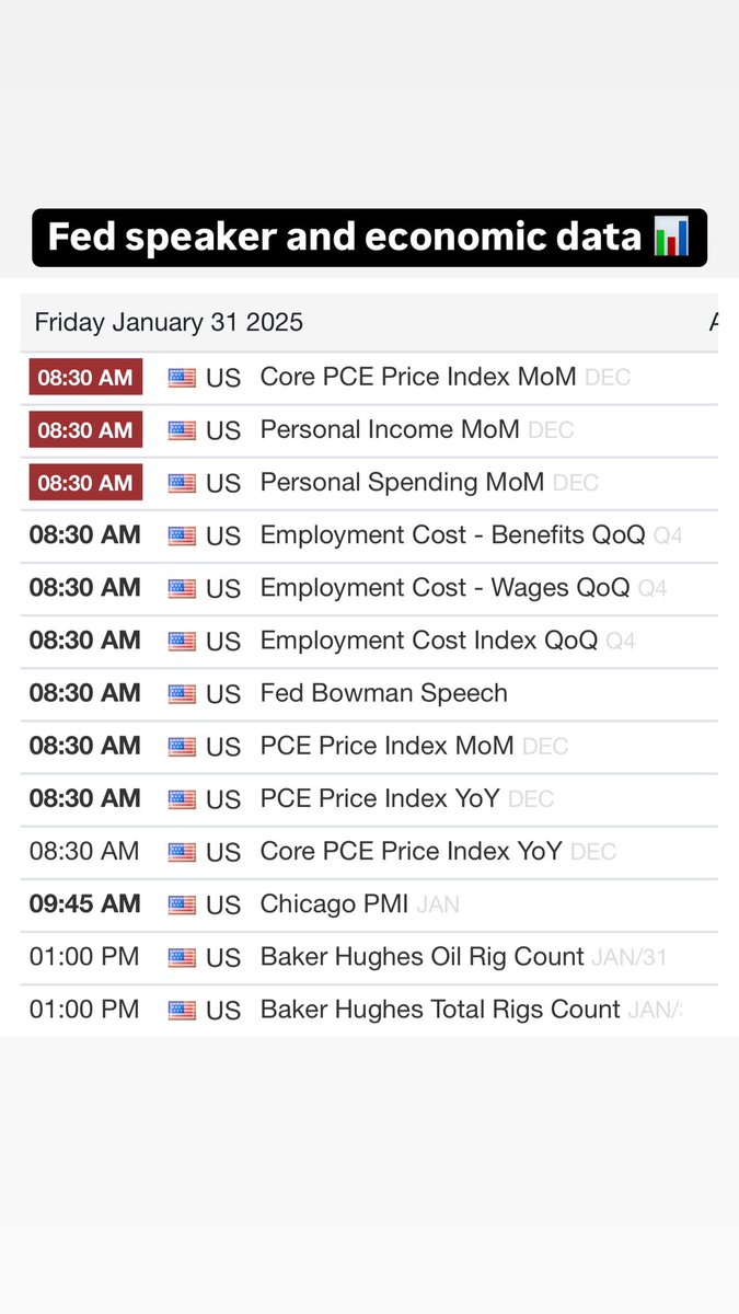 AndreInvests's tweet image. PCE at 8:30am est, Fed speaker Bowman at 8:45am and PMI at 9:45am. 

Going to be a volatile session so stay on high alert traders.

$NQ $ES