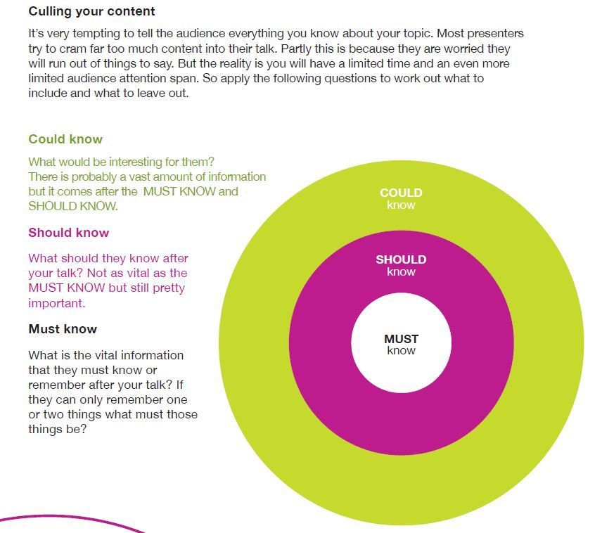 When you only have 15 minutes to present your research:
There's lots of things they could know.
Lots they should know.
But you challenge is to narrow it down to what they MUST know.
From: buff.ly/2OUX6Pp 
#PresentingYourResearch #PhDchat #ECRchat #postdoc
