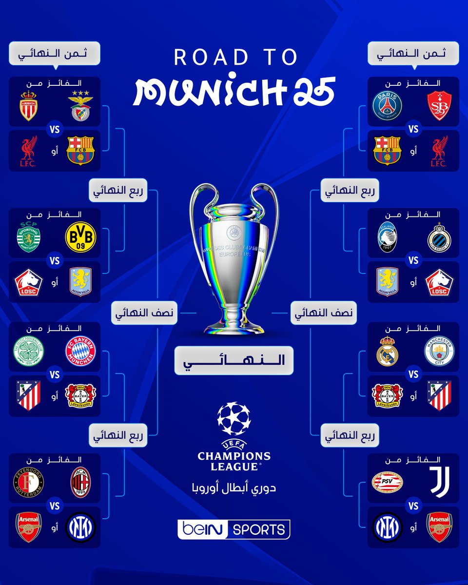🏆 الطريق إلى النهائي 🏆

✍️💬 من سيتواجد في المشهد الختامي؟

#دوري_أبطال_أوروبا | #قرعه_دوري_ابطال_اوروبا 
#UCL | #UCLdraw