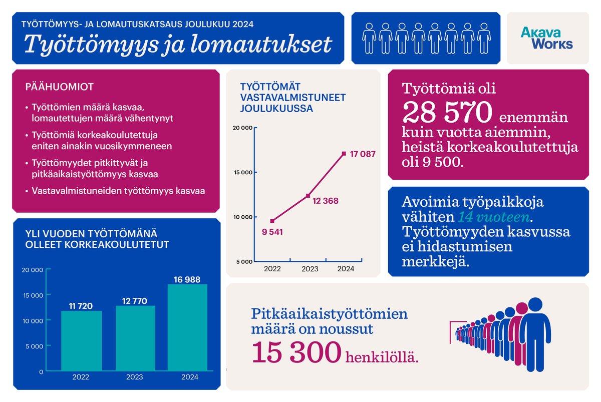 Akava tweet media