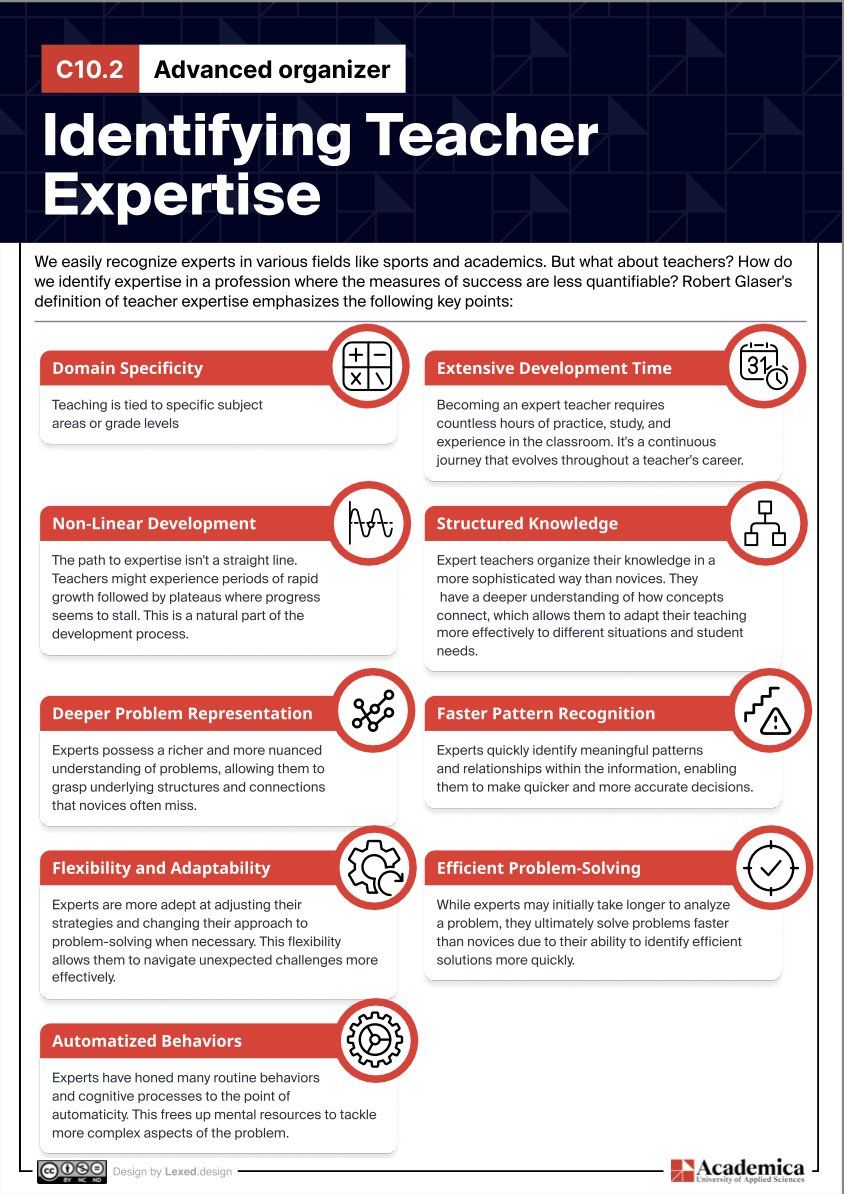 My work in the UK as Professor at <a href="/AcademicaUoAS/">Academica University of Applied Sciences</a> involves working with schools to implement the forthcoming 'How Teaching and Learning Happens' course. This free resource is a taster from the course. For more info: lnkd.in/eA8XbYzj
Subscribe here: lnkd.in/eN7MmeBU