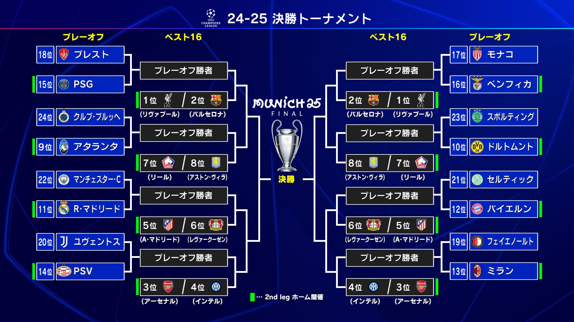 2009/2010シーズンUEFAチャンピオンズリーグ決勝 チケット 2009/2010シーズンUEFAチャンピオンズリーグ決勝 チケット