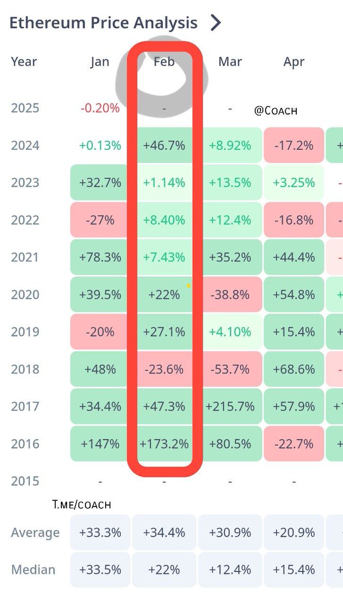Crypto Coins Coach tweet media