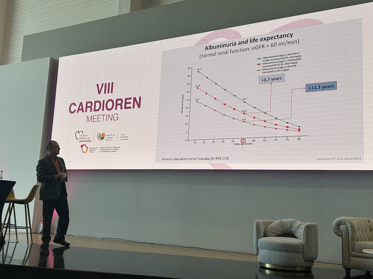 CardioRenalSEC's tweet photo. La albuminuria “forgotten no more”#CR25
1. Albuminuria = ERC. 
2. Marcador de riesgo
x4️⃣eventos CV y muerte. 
x3️⃣riesgo de IC
3. Marcador en IC
- 40% de pacientes con IC tienen albuminuria
- Marcador de congestión
4. Tratar la albuminuria -> ⬇️ RCV. 
 Excelente J Fco. Navarro https://t.co/ednopkKdqW