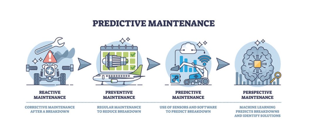 Over 90% of machines globally are still offline and more than 15 years old. SonicScape integrates seamlessly to bring  Industry 4.0 to life—turning legacy systems into cutting-edge operations.
#SmartManufacturing #IIoT