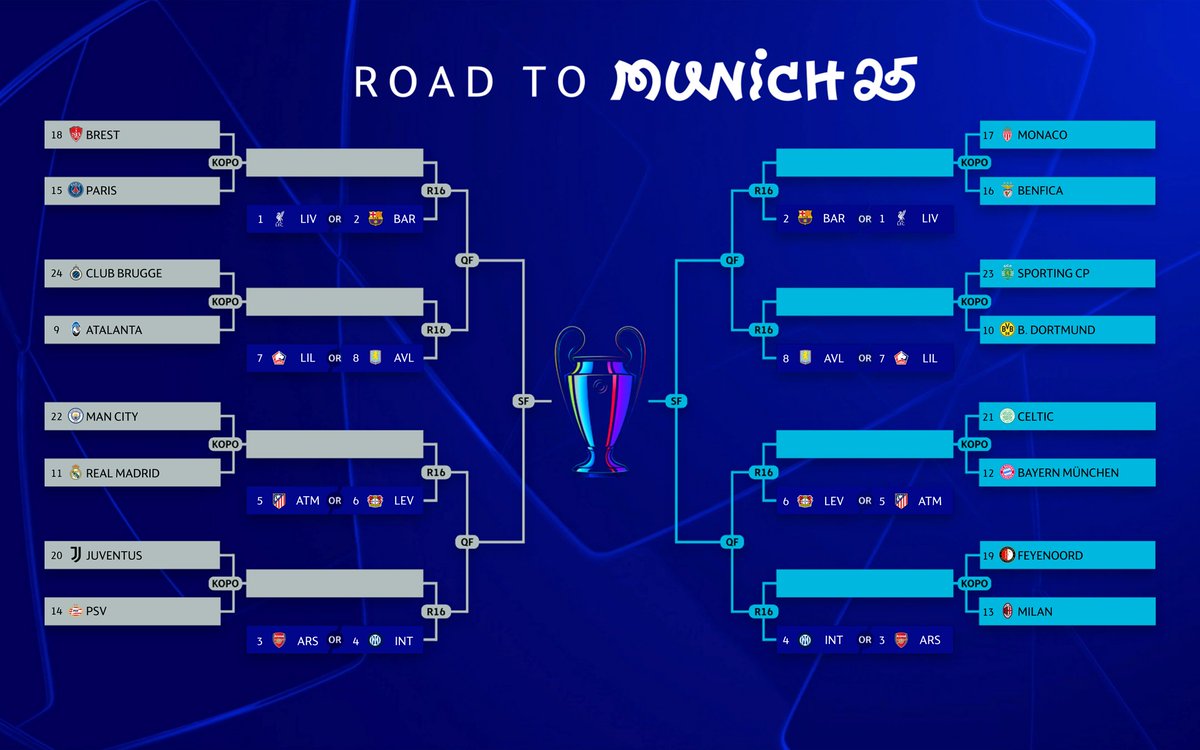 UEFA Champions League tweet media