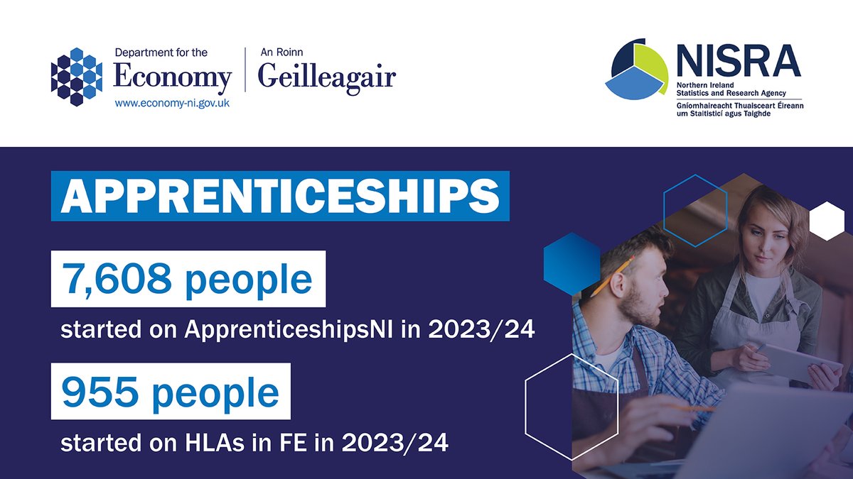 Economy NI (@economy_ni) on Twitter photo .<a href="/Economy_NI/">Economy NI</a> has today published statistical reports on ApprenticeshipsNI and Higher Level Apprenticeships in Further Education in Northern Ireland, academic year 2023/24.
โก๏ธeconomy-ni.gov.uk/news/apprenticโฆ .<a href="/Economy_NI/">Economy NI</a> has today published statistical reports on ApprenticeshipsNI and Higher Level Apprenticeships in Further Education in Northern Ireland, academic year 2023/24.
โก๏ธeconomy-ni.gov.uk/news/apprenticโฆ
