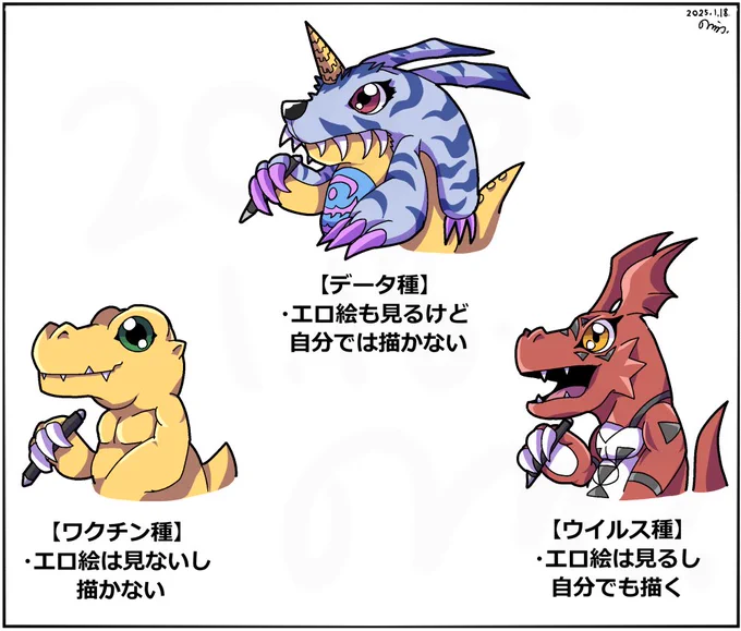 今月描いたものまとめ。オリジナルと二次創作満遍なく描きましたね 