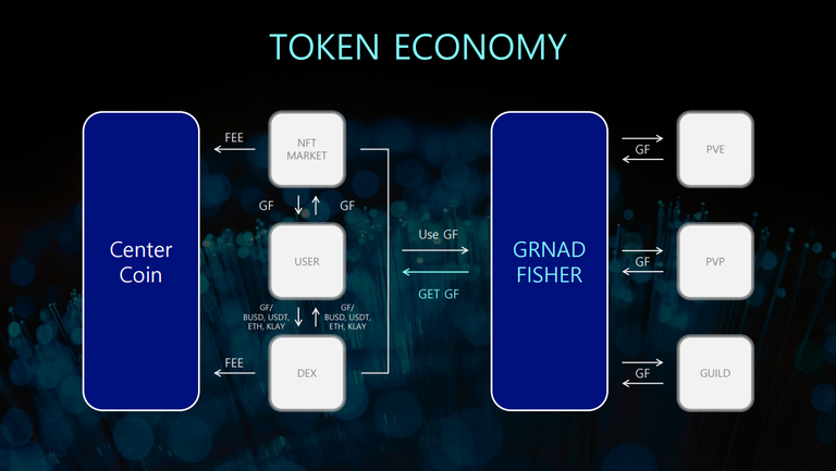 centercoin_co's tweet photo. For the smooth flow of P2E games, we have adopted the dual token system of Center Coin and GF Token and added a unique distribution policy. 🎮💰🔄

#CenterCoin #GFToken #P2EGames #DualTokenSystem #BlockchainGaming #CryptoForAll #Web3 #GameOn #CryptoInnovation #FutureOfGaming https://t.co/74RKiOCqFY