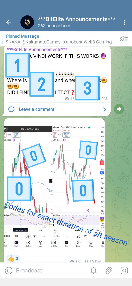 ***BitElite*** S. V. tweet media